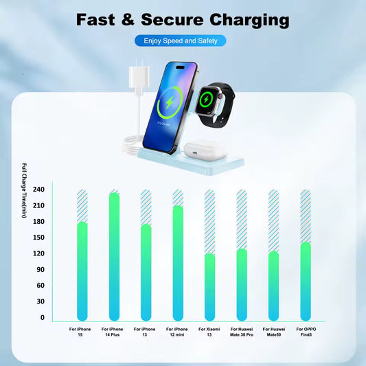 3-in-1 Magnetic Wireless Charger Stand – 15W Fast Charging Dock for iPhone, Apple Watch & AirPods